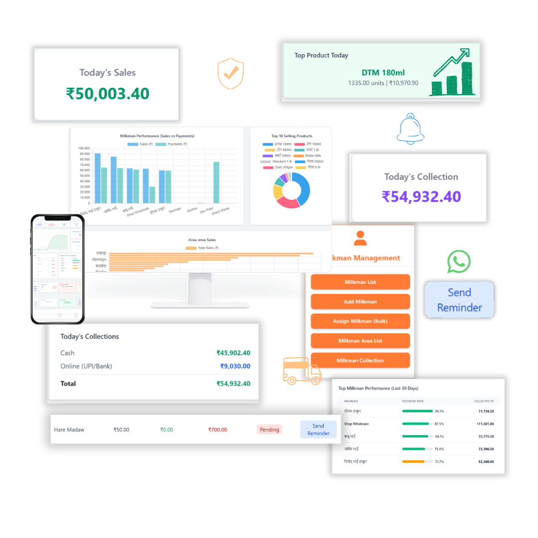 Dairy Management Software Dashboard